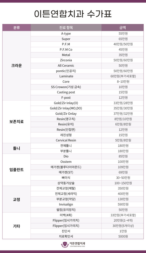 비급여진료 수가표